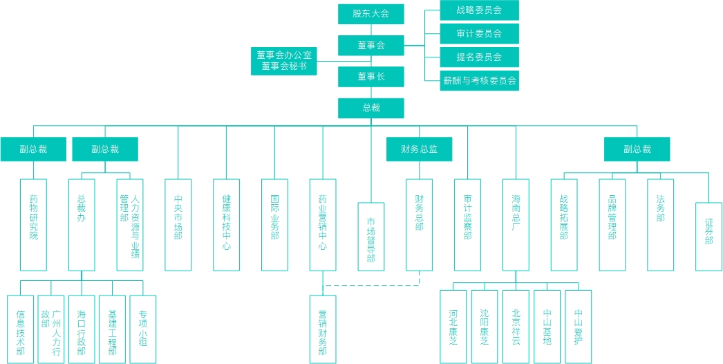 PP电子「中国」官方网站